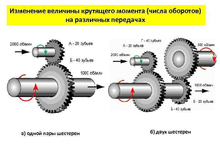 Крутящий момент редуктора